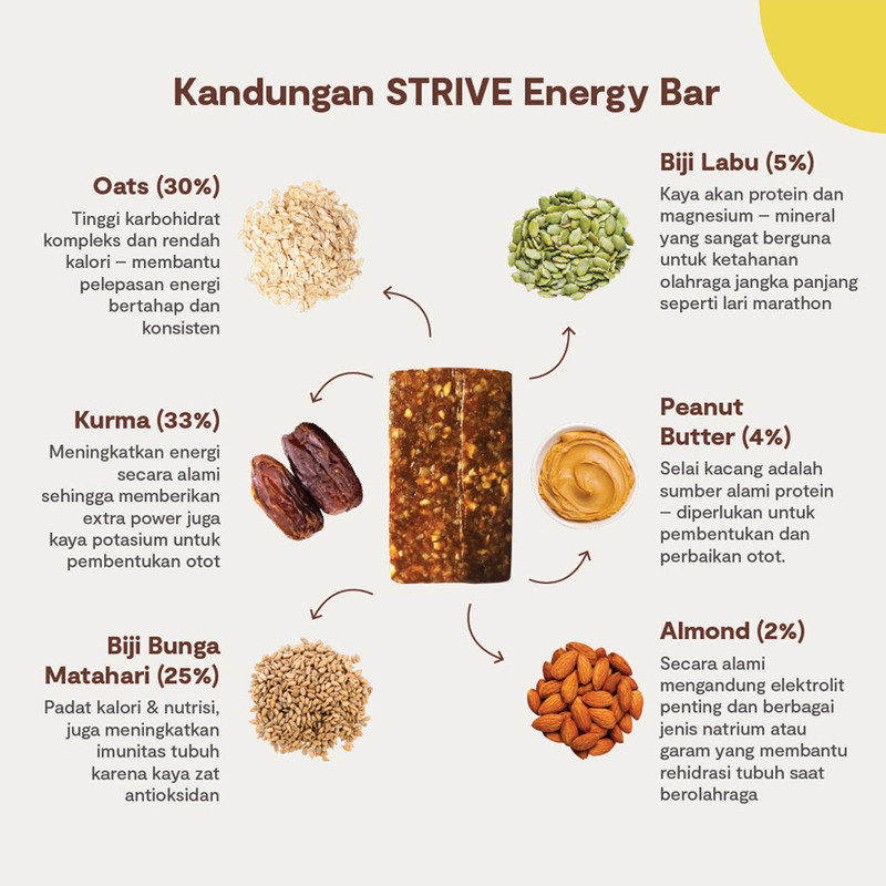 SUPLEMEN LARI STRIVE Energy Bar BITE SIZE SALTED CARAMEL